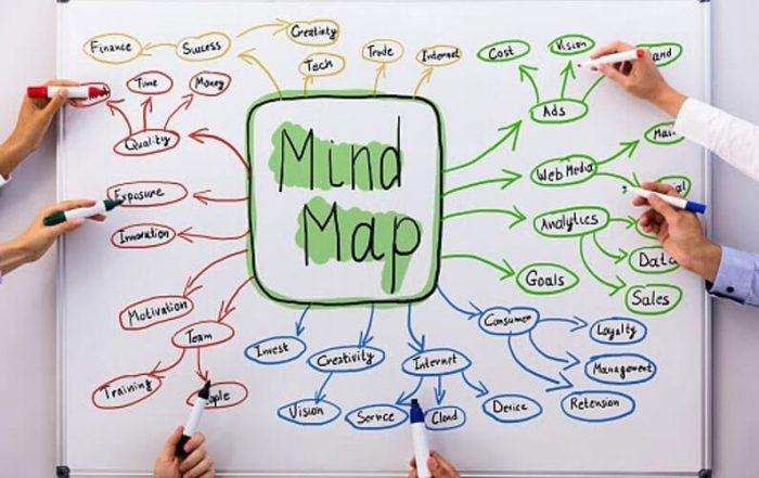 New York Software Developers | the best mind mapping software in 2021